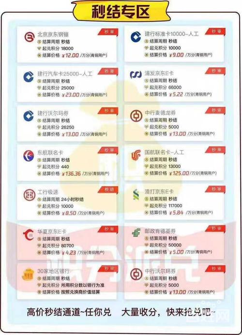招商信用卡积分能兑换现金