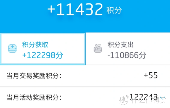 招商银行信用卡积分值得兑换(招商银行信用卡积分可以兑换什么东西)