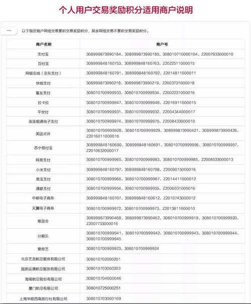 招商银行信用卡积分兑换什么锅好