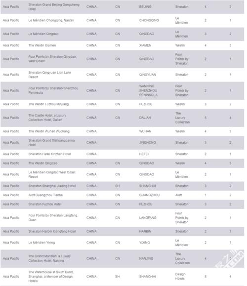 招商银行信用卡积分兑换喜达屋(招商银行信用卡积分兑换腾讯视频怎么使用)