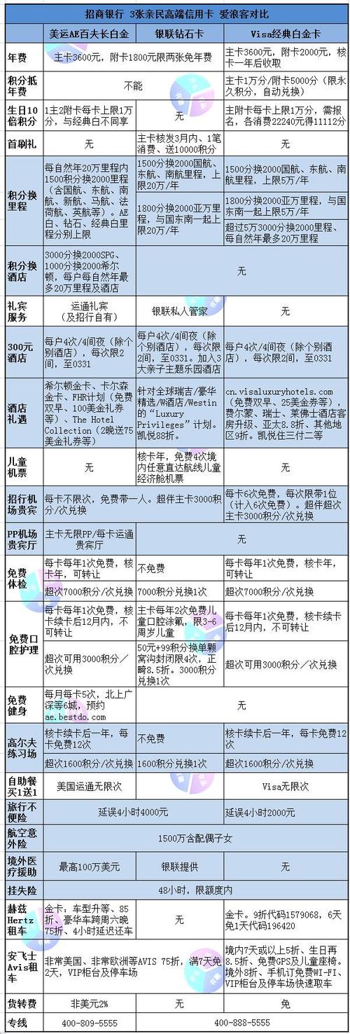 招商银行信用卡积分兑换里程比例