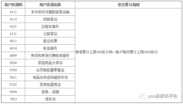 招商银行信用卡积分兑换里程流程