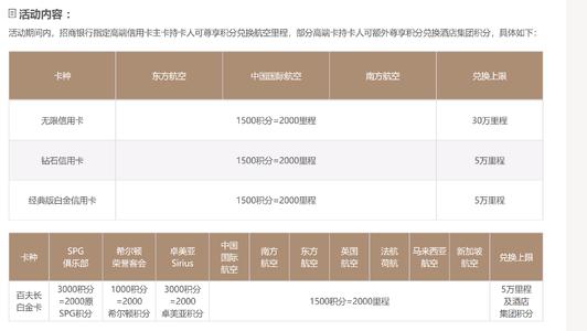 招商银行信用卡积分如何兑换里程(招商银行信用卡积分怎么兑换现金)