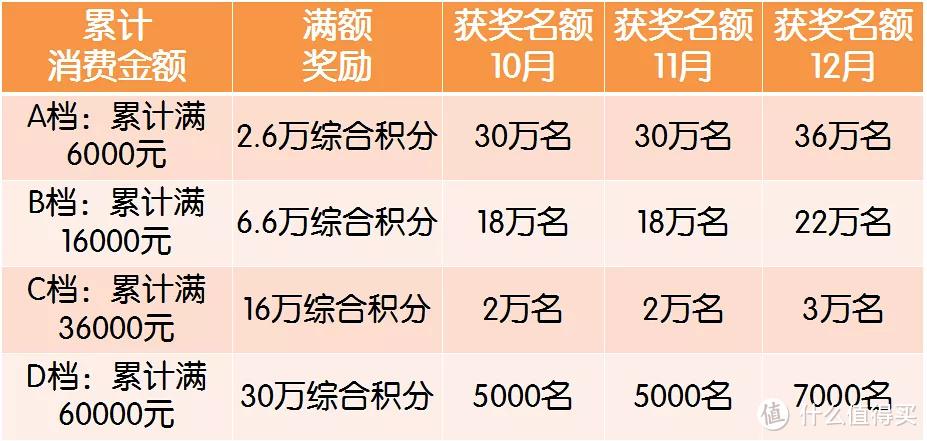 招行信用卡哪些消费积分兑换(招行信用卡积分兑换商城)