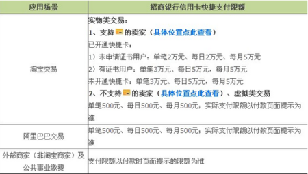 招行信用卡积分兑换比例e