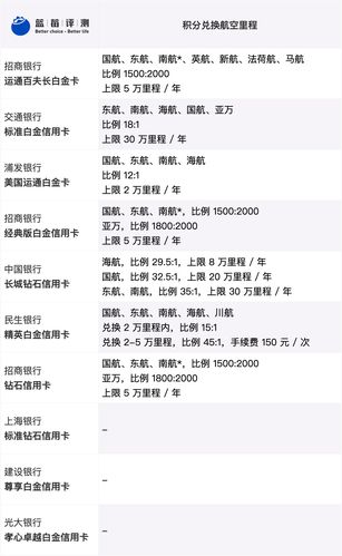 招行信用卡积分可以兑换机票吗
