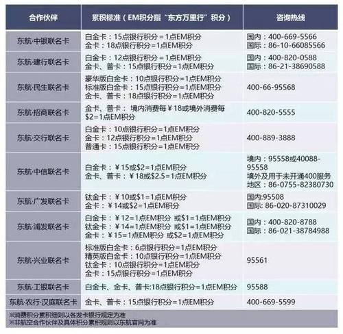 招行信用卡积分怎么兑换东航