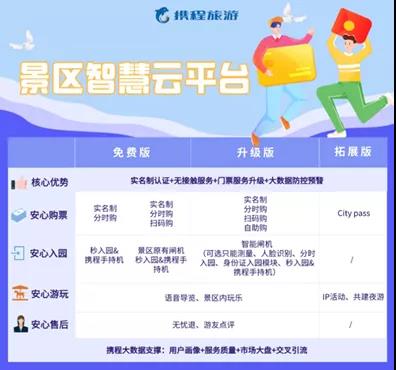 携程交行信用卡积分兑换(交行信用卡积分兑换中心)