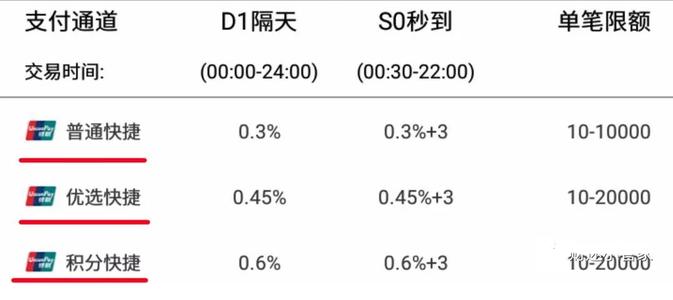 最新中行信用卡积分兑换里程对比