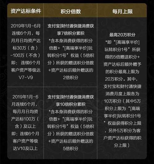 有什麼信用卡可以積分兌換酒店信用卡積分兌換不了什麼情況