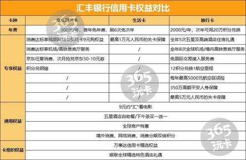 机票信用卡积分兑换