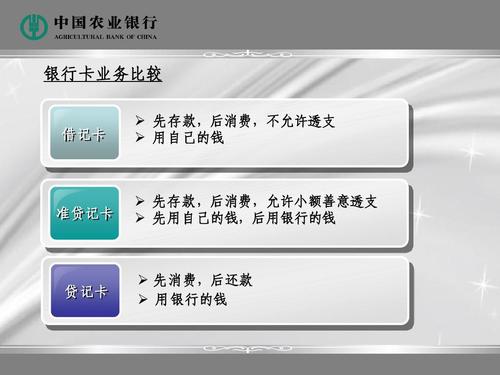 查询农业银行信用卡积分兑换