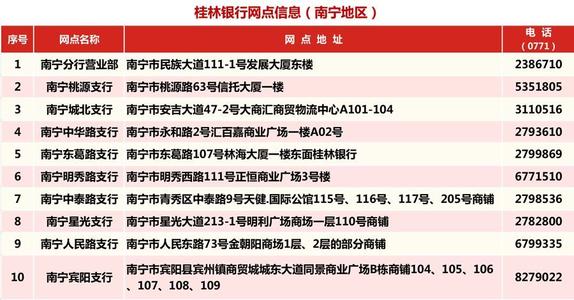 桂林银行信用卡是否有积分兑换