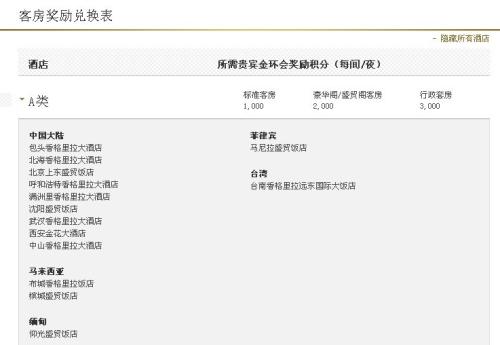 民生信用卡积分兑换商城在哪里
