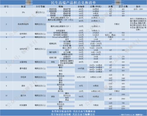 民生信用卡积分兑换商城是什么