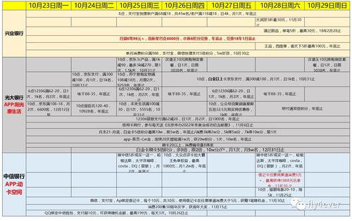 民生信用卡积分兑换流程