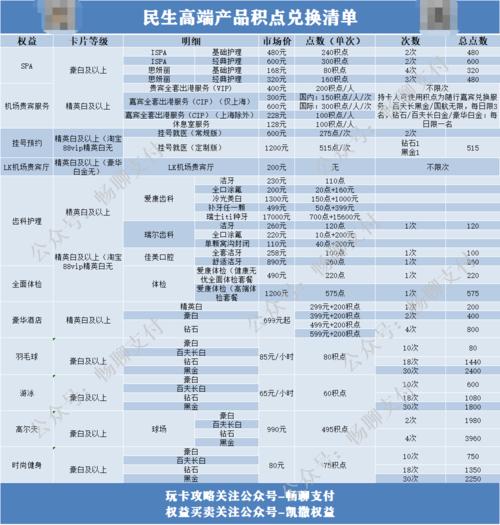 民生信用卡积分兑换里程划算吗