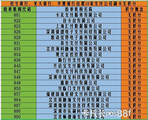 民生信用卡积分兑换里程比例