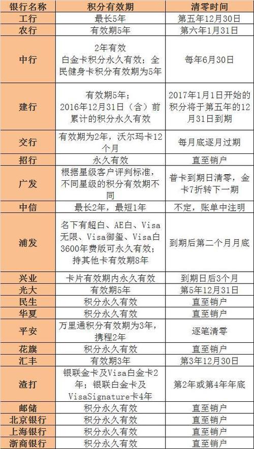 民生信用卡积分可以兑换粮油