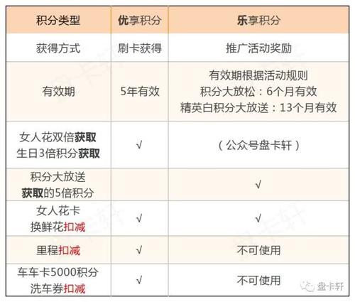 民生信用卡积分怎么兑换里程(民生信用卡积分如何兑换)