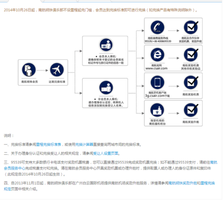 民生信用卡积分怎样兑换机票(民生信用卡积分在哪兑换礼品)