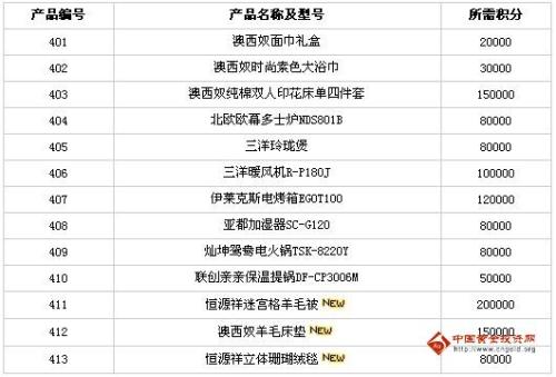 民生银行信用卡积分可以兑换礼品吗