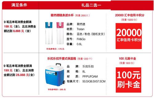 汇丰信用卡积分兑换什么
