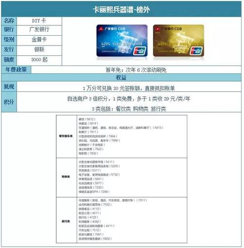 汇丰信用卡积分兑换刷卡金