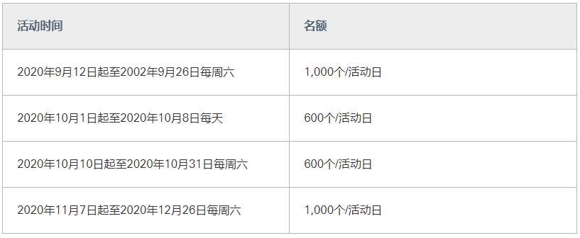 汇丰银行信用卡积分兑换限制