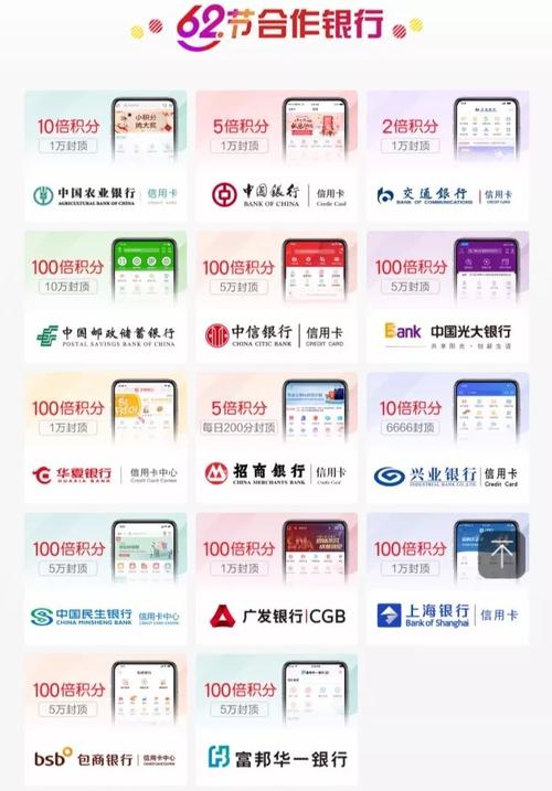 浦发信用卡怎么样兑换积分