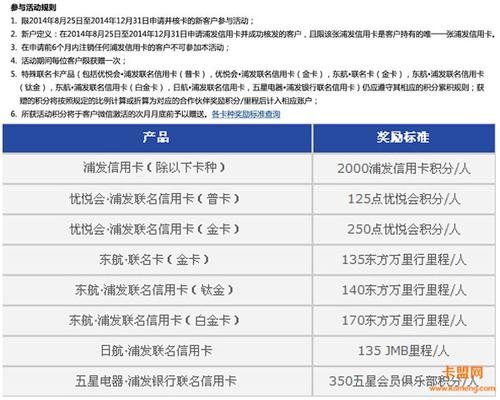 浦发信用卡有全积分兑换吗