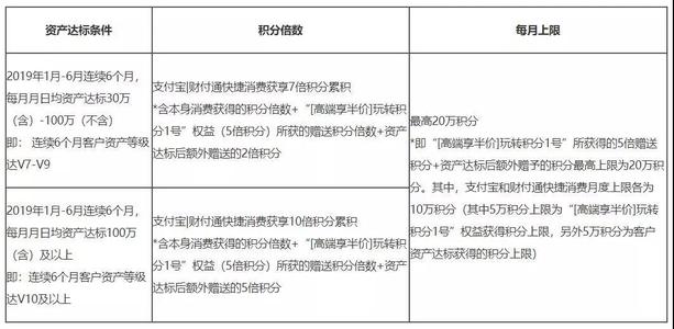 浦发信用卡有没有积分兑换