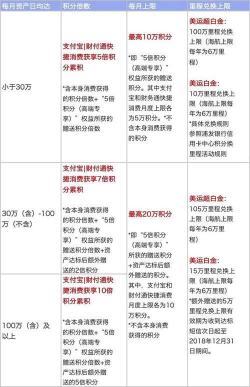 浦发信用卡的积分能兑换什么(浦发信用卡积分怎么兑换现金)