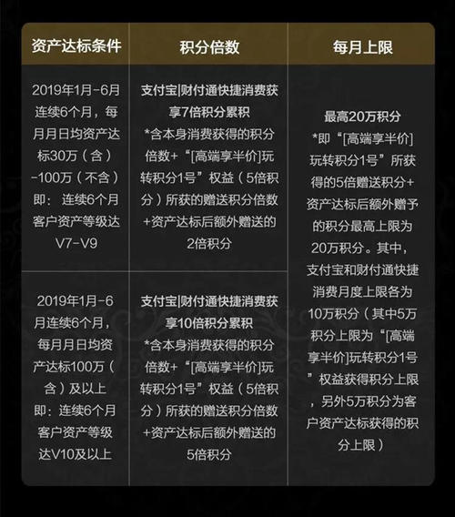 浦发信用卡的积分能兑换什么(浦发信用卡积分怎么兑换现金)