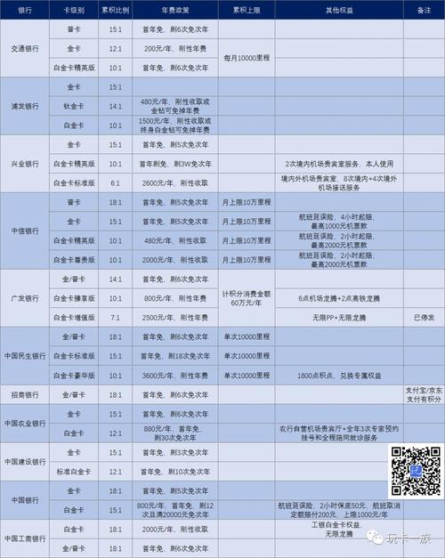 浦发信用卡积分兑换万豪积分比例