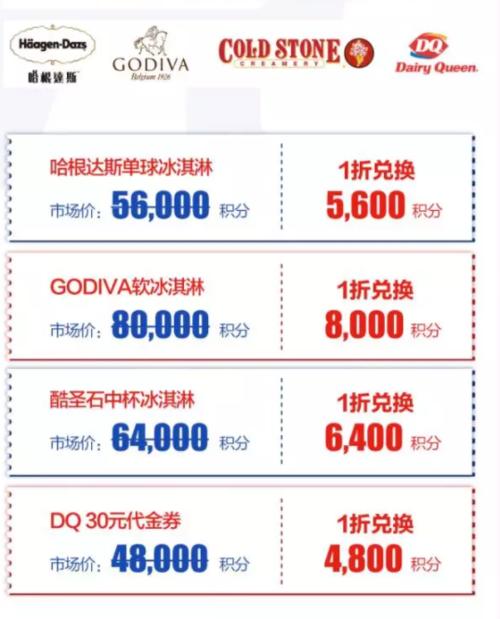 浦发信用卡积分兑换里程上算嘛