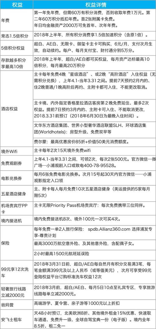 浦发信用卡积分兑换里程比例(浦发信用卡积分兑换东航里程)