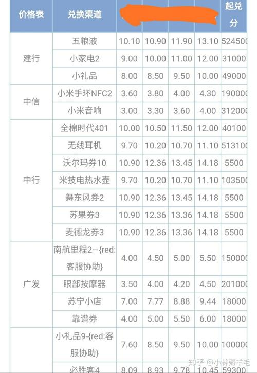 浦发银行信用卡积分兑换教程