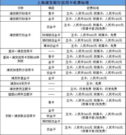 浦发银行信用卡积分兑换方式