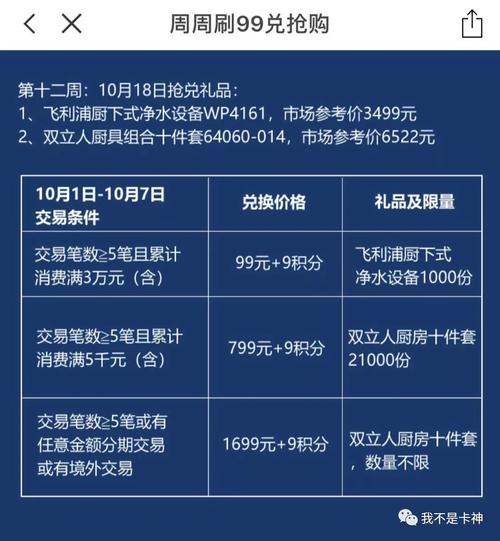 浦发银行信用卡积分兑换方法