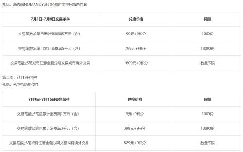 浦发银行信用卡积分兑换现金吗