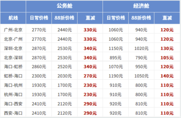 海南航空信用卡积分兑换