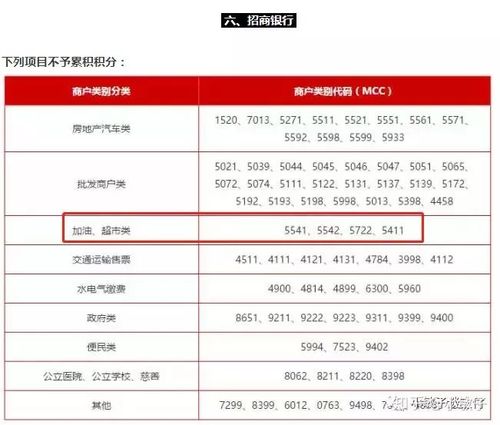 相对于信用卡积分兑换里程
