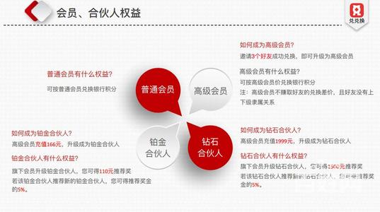 祥昊信用卡积分兑换