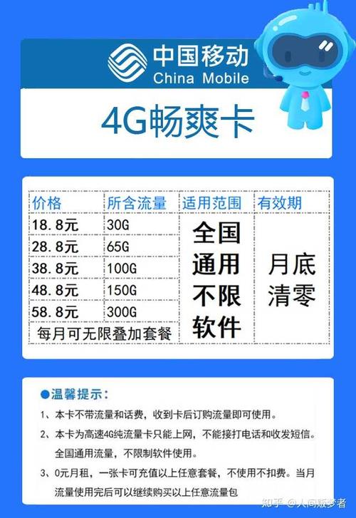积分信用卡兑换移动流量