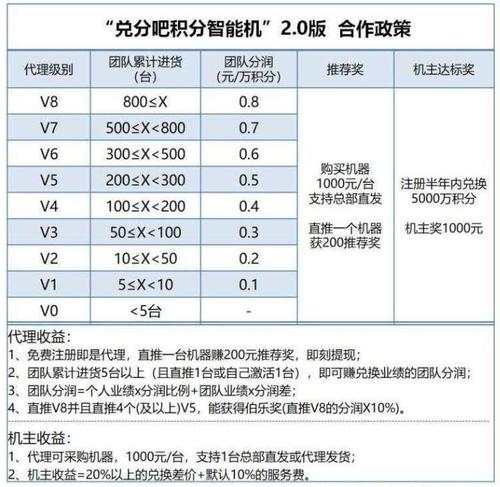 积分兑换专业pos机(积分兑换专用pos机)