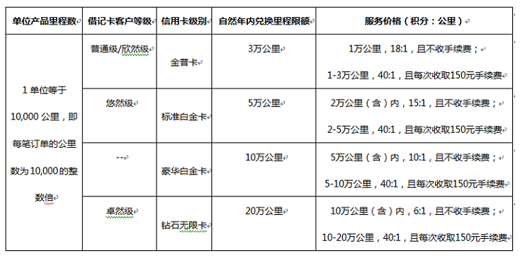 積分可以兌換酒店信用卡興業銀行信用卡積分怎麼兌換