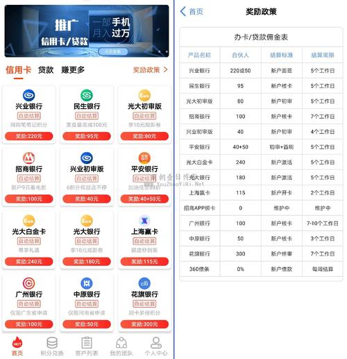 美国信用卡积分兑换