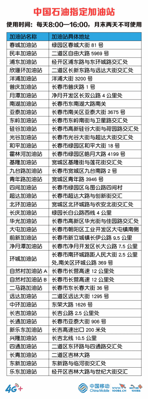 能兑换加油卡的信用卡积分