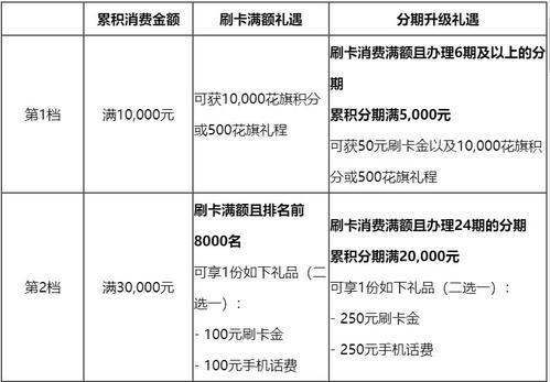 花旗信用卡官网积分兑换